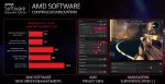 AMD กำลังรีเฟรช GPU เดสก์ท็อป RX 6000 ด้วยความเร็วสัญญาณนาฬิกาที่สูงขึ้น
