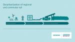 A német nemzeti vasúttársaság hidrogénvonatokkal fog kísérletezni