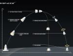 Regardez la capsule Dragon de SpaceX effectuer son test d'abandon de lancement
