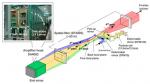 Japonští vědci vypálili nejvýkonnější laser na světě